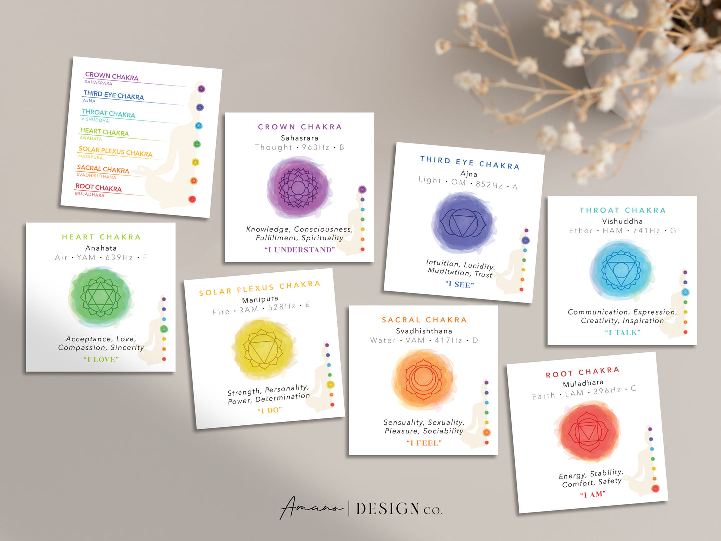 Chakra Yoga Cards